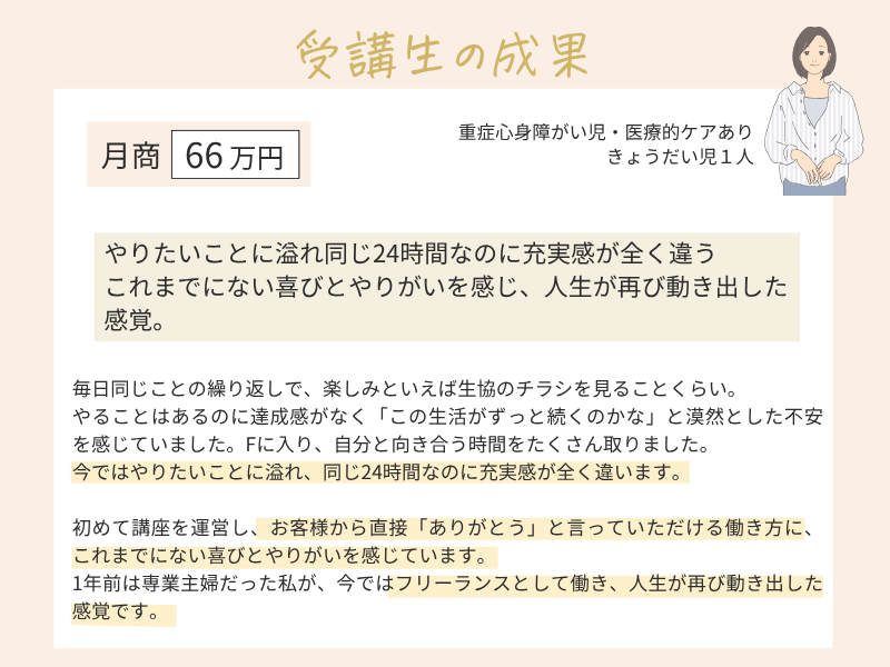 受講生の成果 月商66万円