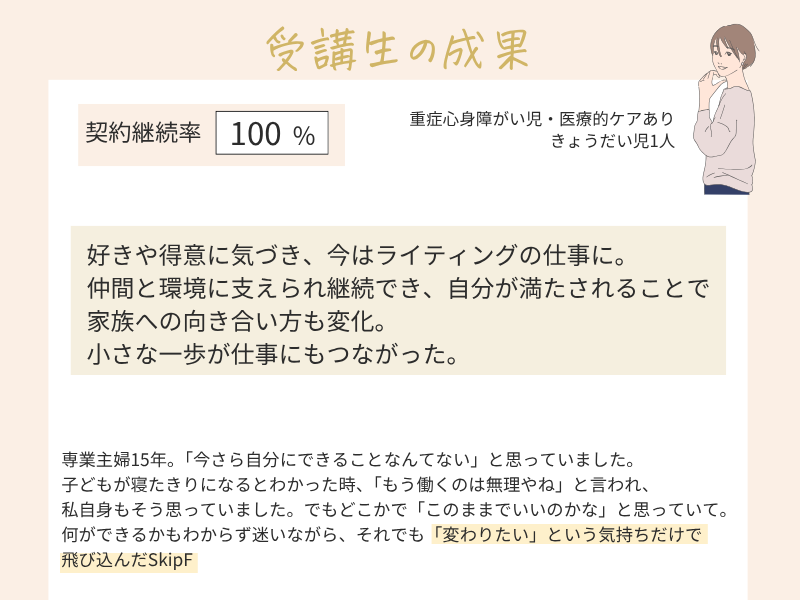 受講生の成果