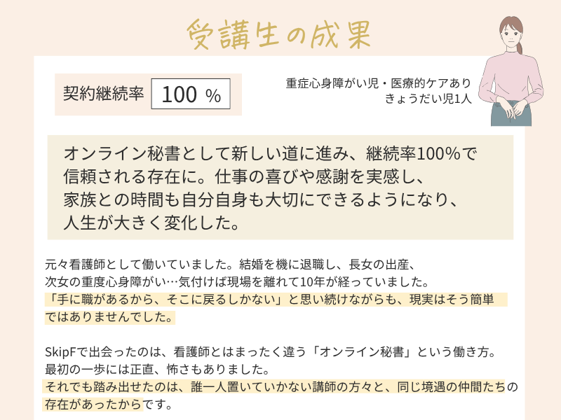 受講生の成果